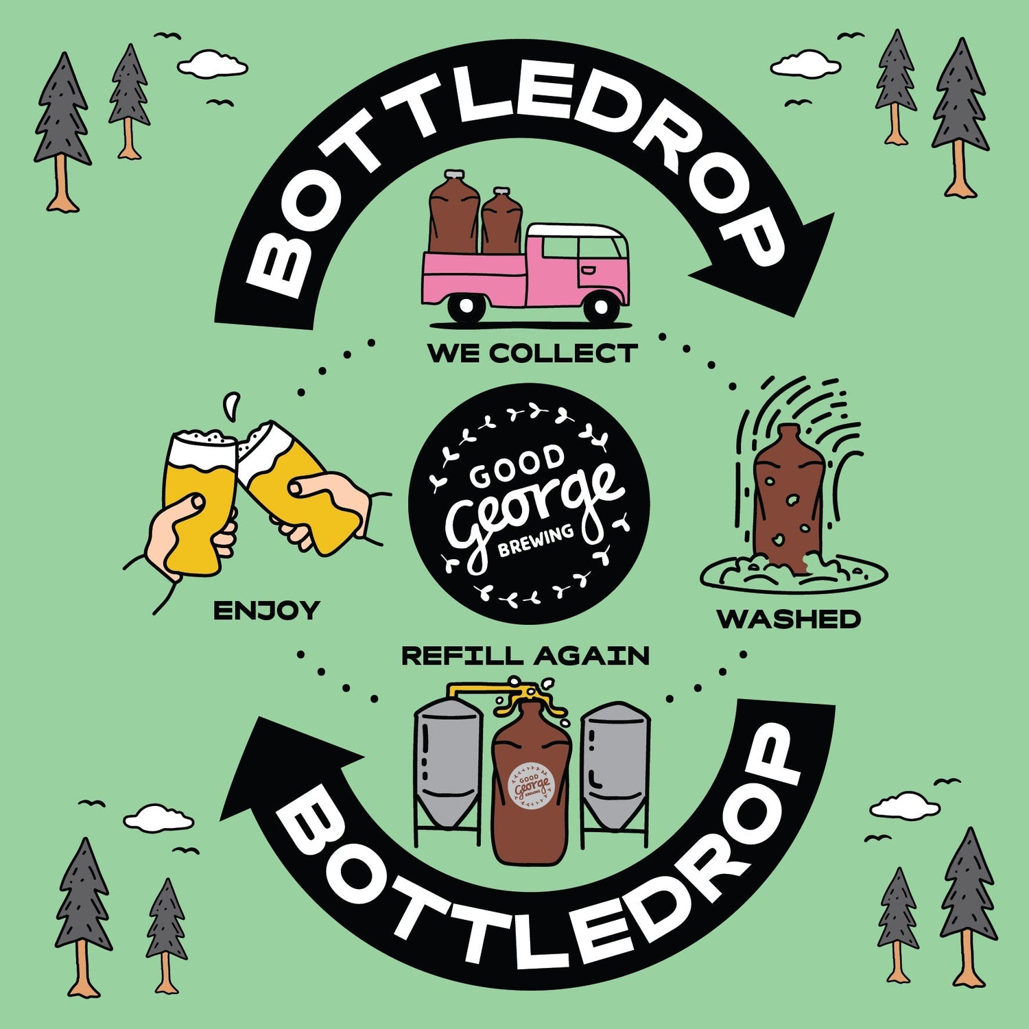 Bottle Drop